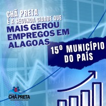 Chã Preta é a segunda cidade do interior de Alagoas que mais gerou empregos em 2021